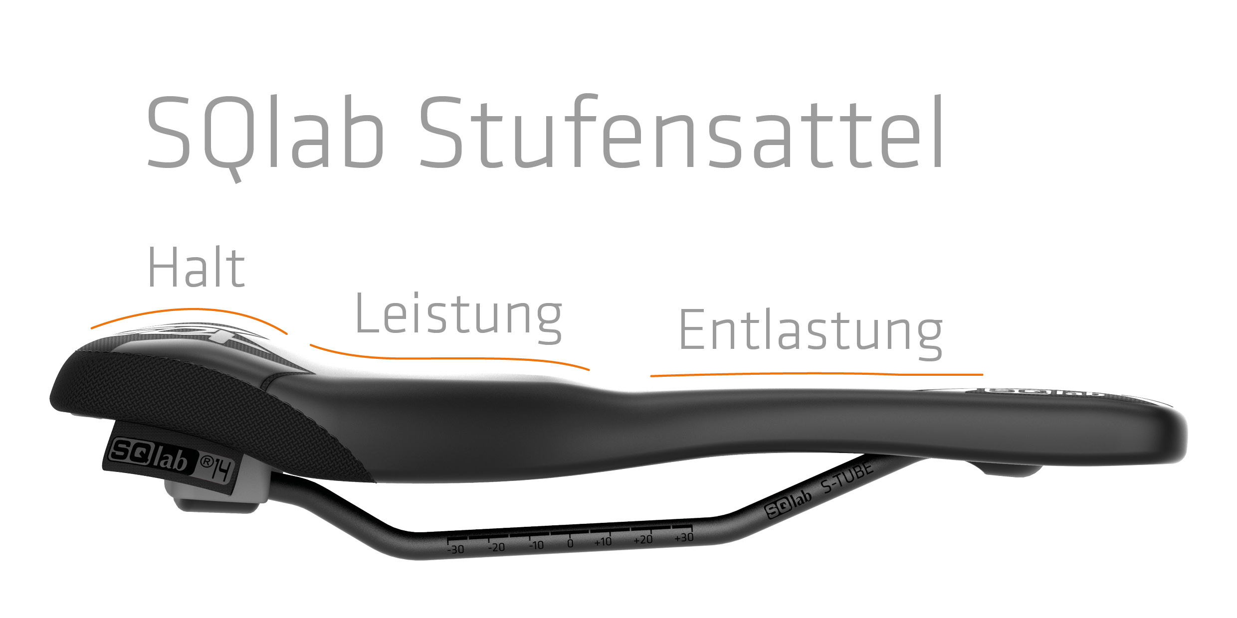 SQlab GmbH Online Shop SQlab Ergonomisches